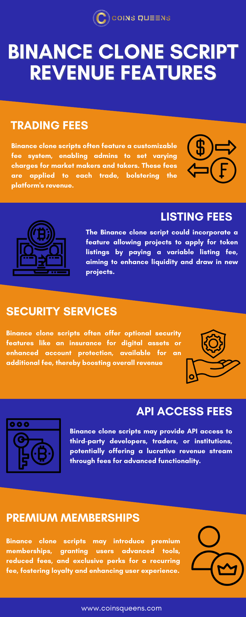 Revenue features of binance clone script